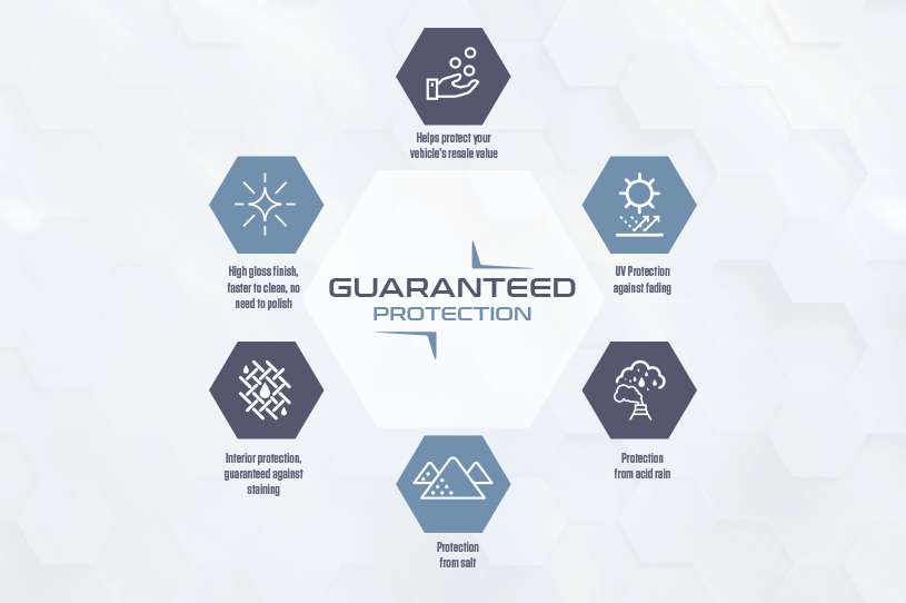 Strategic Vehicle Solutions